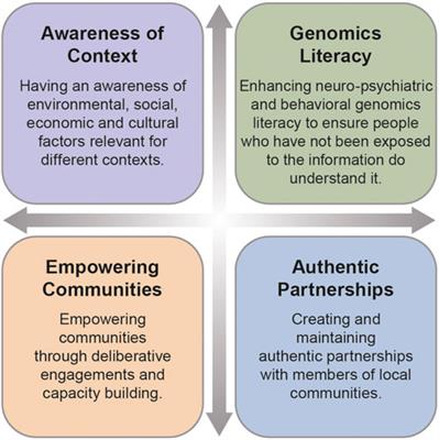 Addressing diversity and inclusion challenges in global neuro-psychiatric and behavioral genomics research